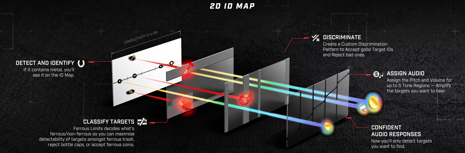 2 ID Map