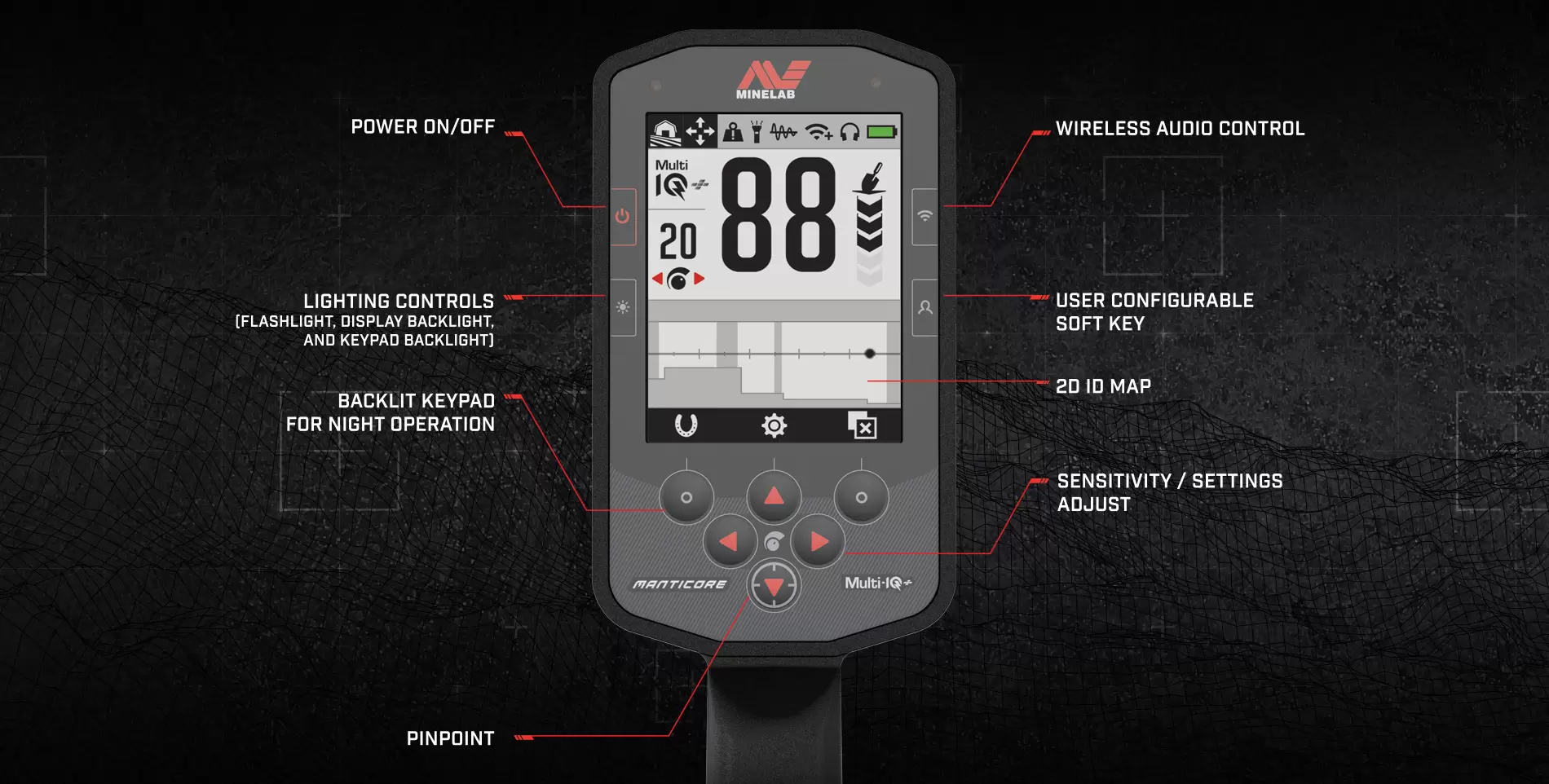 Manticore User Interface