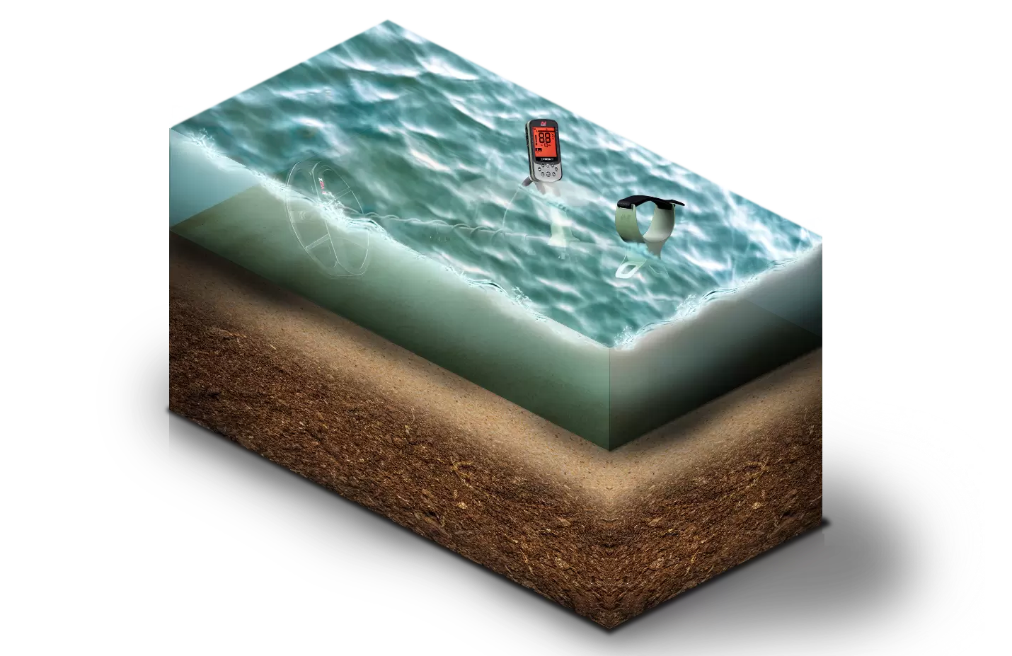 Waterproof