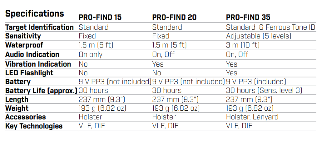 PRO-FIND Model Comparison