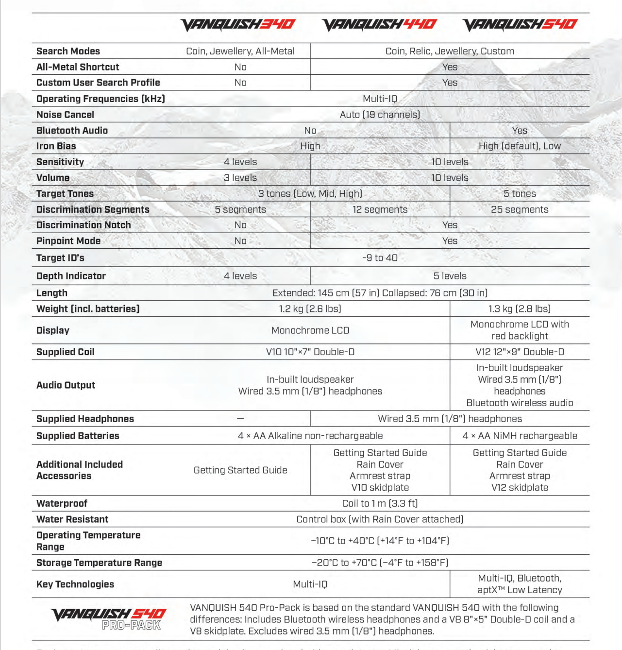 Vanquish Series Comparison Guide