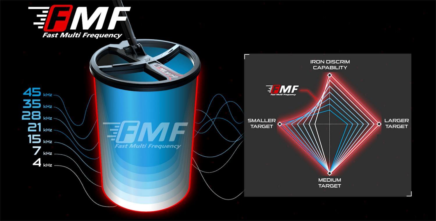 FMF Information Image