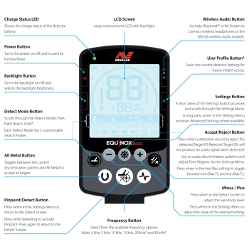 Minelab Equinox 800 Metal Detector