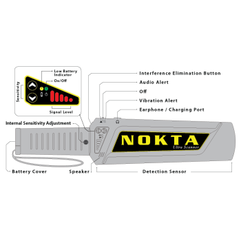 Nokta Ultra Scanner Pro Security Detector